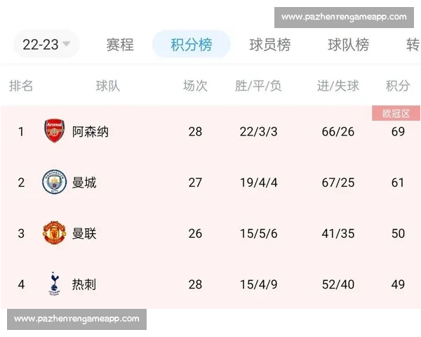 2008年五大联赛积分榜全面分析与各队表现深度解析